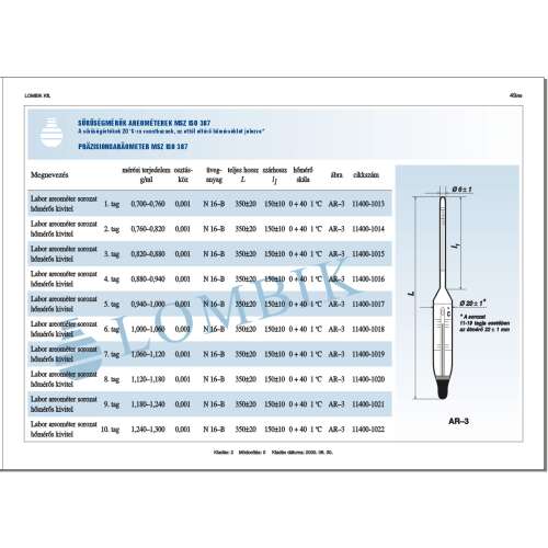 Laboratórny areometer s teplomerom, 1,060-1,120 g/ml, 7. značka, AR-3