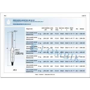 Séria areometrov Labor AR-3, 14. značka, 1,480-1,540 g/ml, s teplomerom - Muštomer
