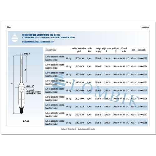 Densitometru de laborator 1,480-1,540 cu termometru cu 14 segmente