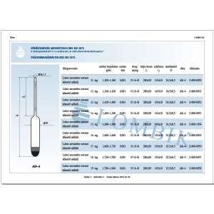 Лабораторен ареометър 17. tag без термометър, диапазон 1,660-1,720 g/ml, AR-4 - Фокус