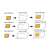 Diagram showing how to use SIM card adapters to convert nano SIM to micro SIM or standard SIM