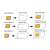 Diagram showing how to use SIM card adapters to convert nano SIM to micro SIM or standard SIM