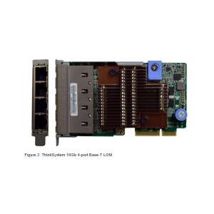 Lenovo szerver lan - 10gb 4-port base-t lom (thinksystem) 7ZT7A00549 32672011 